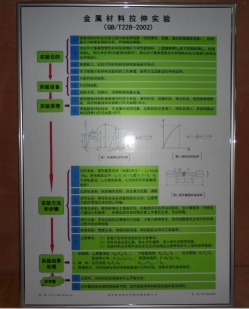 標準試樣掛圖【教學實驗用···